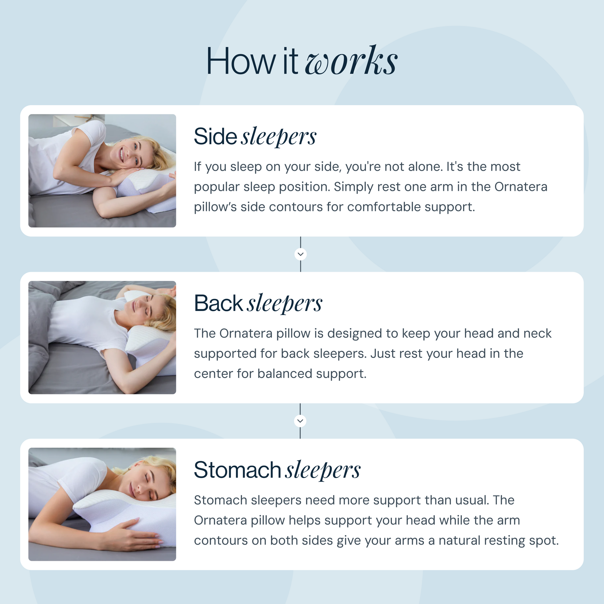 NEURONEX - ERGONOMISCH KUSSEN VOOR PIJNVERLICHTING