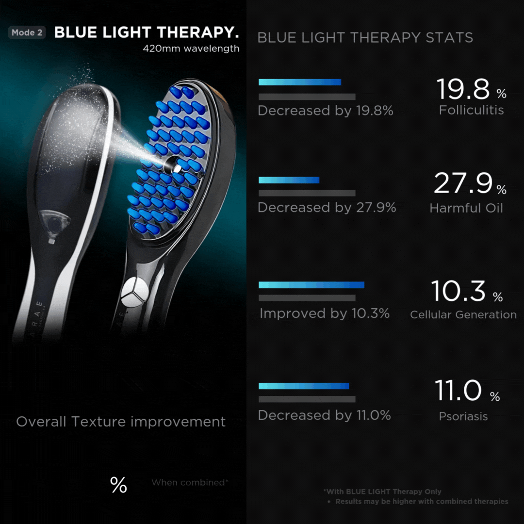 OpulaBrush – Outil de luxe 4 en 1 